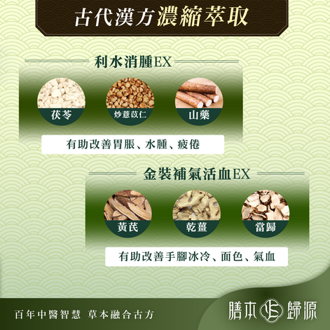 袪濕寒輕暢丸 60粒