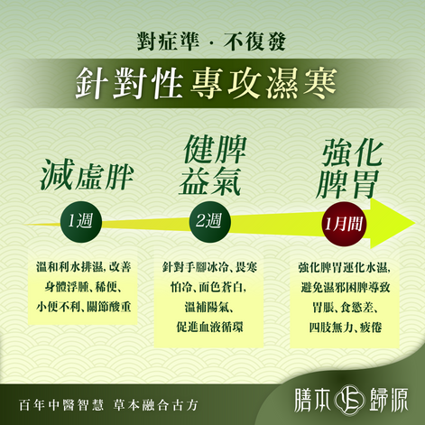 袪濕寒輕暢丸 60粒