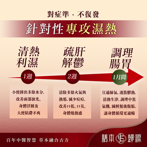 清肝熱輕暢丸 60粒